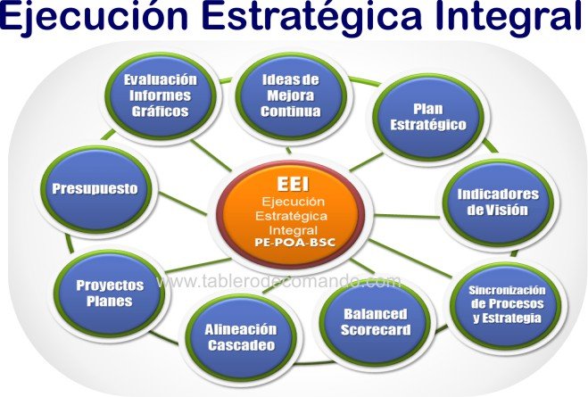Ejecucin Estratgica Integral