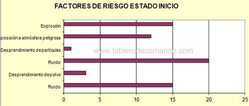 Factores de Riesgo