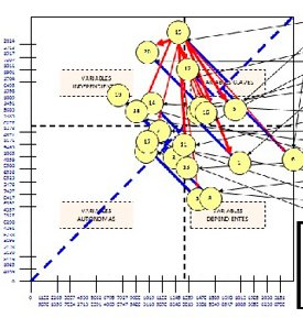 Balanced Scorecard de una universidad