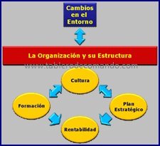 Gestin por Competencias