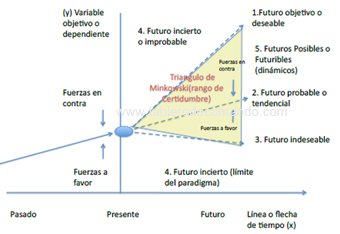 Planeacin Estratgica con rigor cientfico en una Facultad