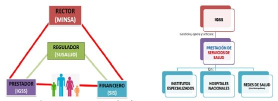 Ejecución Integral del Plan Estratégico - Sector Salud - Perú