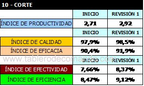 Ishikawa Matem�tico