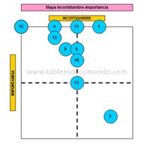 Plan Estratégico Inmobiliaria