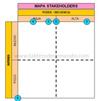 Plan Estratégico Inmobiliaria