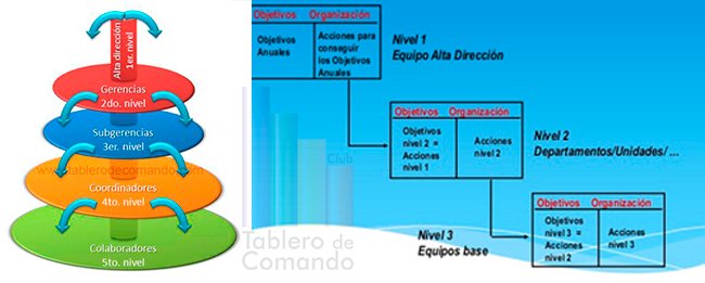 Curso Cómo redactar objetivos en casacada