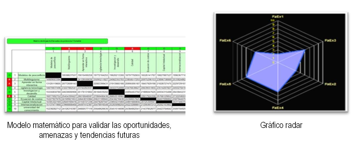 Plan Estratégico con rigor científico