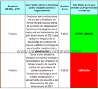 Plan Estrategico - Software