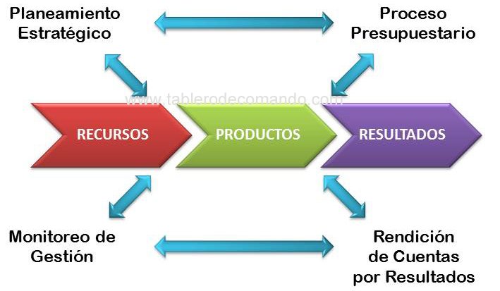 Planeacin Estratgica orientada por Resultados