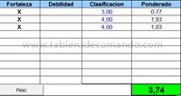 Plan Estratégico Inmobiliaria