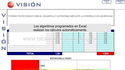 Validacin de la Visin y la Misin