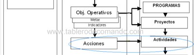 Acreditaci�n Universitaria
