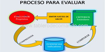 Acreditaci�n Universitaria