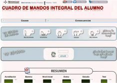 Cuadro de Mando Integral del Alumno