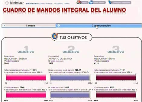 Cuadro de Mando Integral del Alumno