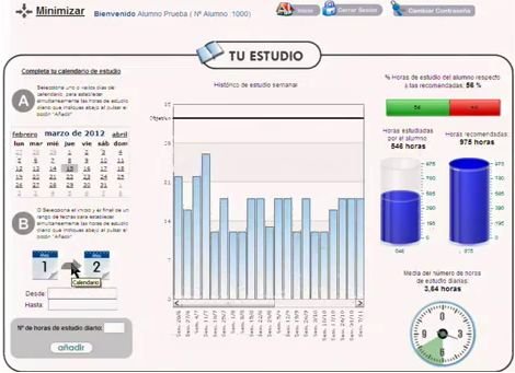 Cuadro de Mando Integral del Alumno