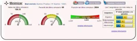 Cuadro de Mando Integral del Alumno