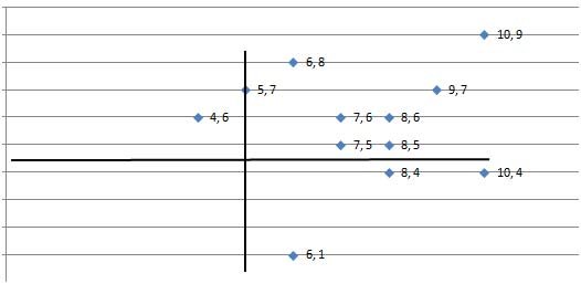 Factores Crticos de xito en Honduras