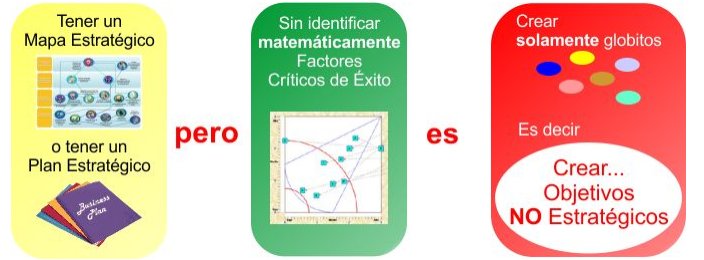 Factores Crticos de xito en Honduras