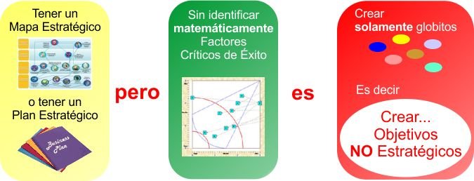 Factores Crticos de xito en Honduras