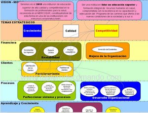 Validación Matemática de la Visión y Misión