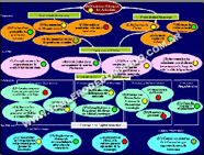 Cmo construir un Balanced Scorecard