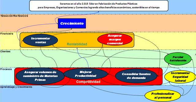 Estrategias con rigor cient�fico