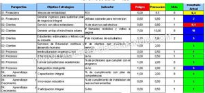 Validación Matemática de la Visión y Misión