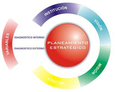 Planeacin Estratgica orientada por resultados