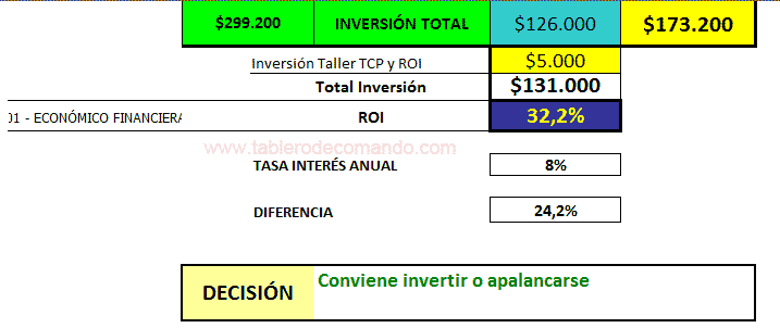 Cmo calcular el ROI