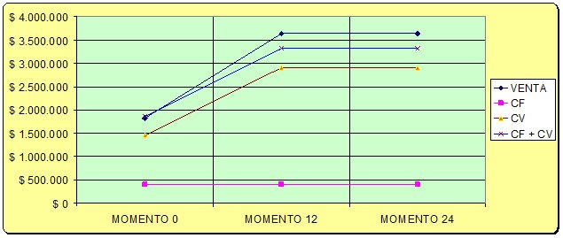 Cómo calcular el ROI