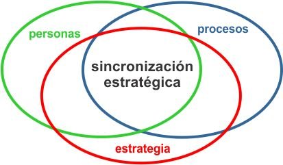 Estrategias con rigor cientfico