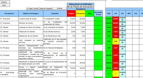 Tablero de Comando - Software - Indicadores 6549902811 967d7f9dba Software Tablero de Comando