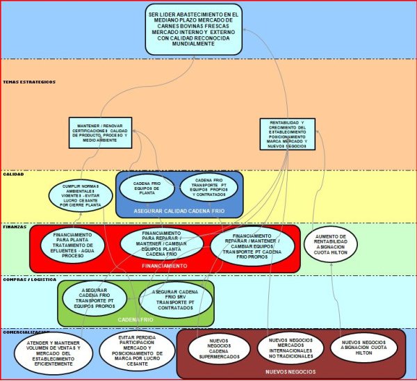 Tablero de Comando - Software - Mapa Estratégico 6550487063 8f015dfc33 z Software Tablero de Comando (Balanced Scorecard)