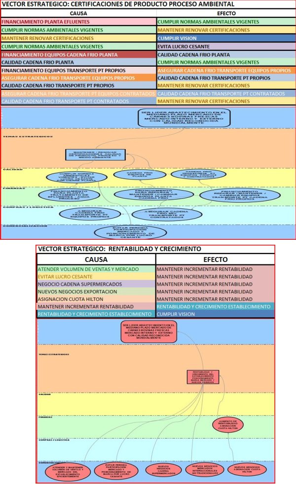Tablero de Comando - Software - Relaciones Causa-Efecto 6550487591 2cc79616b0 b Software Tablero de Comando (Balanced Scorecard)