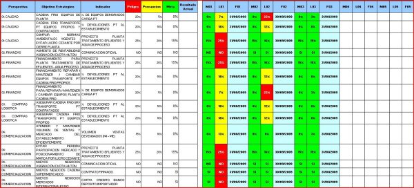 Tablero de Comando - Software - Matriz 6550487753 be1306f6f5 z Software Tablero de Comando (Balanced Scorecard)