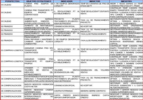 Tablero de Comando - Software - Indicadores 6550487967 587854b8ec z Software Tablero de Comando (Balanced Scorecard)