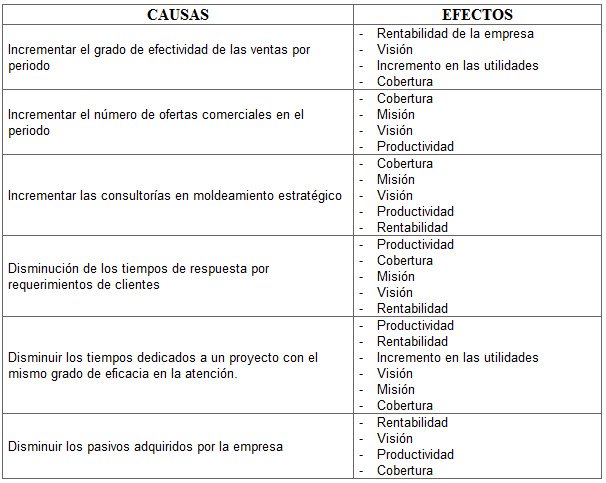 Tablero de Comando - Software - Relaciones Causa-Efecto 6554914939 41e7776eb2 z Software Tablero de Comando (BSC)