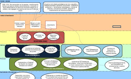 Estrategia Empresarial Mapa de Ejecución de una Estrategia Empresarial con el software Tablero de Comando6549902519 a5b4ac707d Estrategia