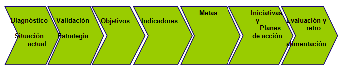 balanced_scorecard_ejemplo_santillana2 balanced scorecard ejemplo santillana2 Balanced Scorecard Ejemplo en un Caso Real