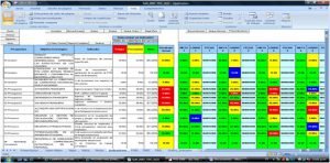 matriz tablero 300x148 Planeación de Estrategia con Base Matemática