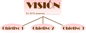 Planeación de Estrategia | Visión y Objetivos Planeación de Estrategia | Visión y Objetivos