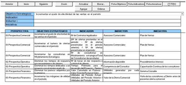Matriz Tablero de Comando tablero de comando matriz 4 1 Software Tablero de Comando (BSC)