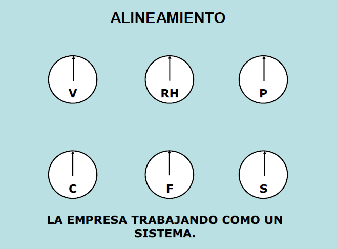 Alineamiento | La empresa trabajando como un sistema alineamiento004 Alineamiento | Cómo Alinear la Estrategia con Balanced Scorecard