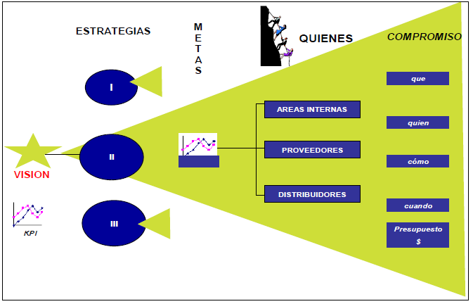 Alineamiento | Esquema de Planeación alineamiento006 Alineamiento | Cómo Alinear la Estrategia con Balanced Scorecard