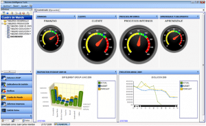 Gestión Estratégica y Cuadro de Mando Integral gestion estrategica cmi 300x183 Gestión Estratégica
