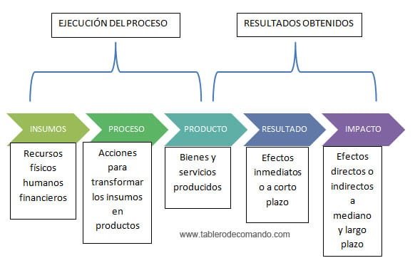 INDICADORES DE LA GESTION indicadores de la gestion: