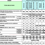 Cálculo del Retorno de la Inversión -ROI- en un Organismo Público