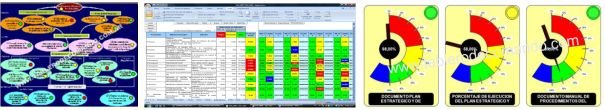 Balanced Scorecard - Herramientas balanced scorecard herramientas Balanced Scorecard: el Mapa Estratégico en el Balanced Scorecard (BSC)
