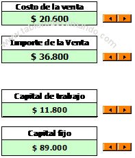ROi - Retorno de la Inversión roi simulador 2 baja ROI (Retorno de la Inversión) o la Rentabilidad de un Plan Estrategico